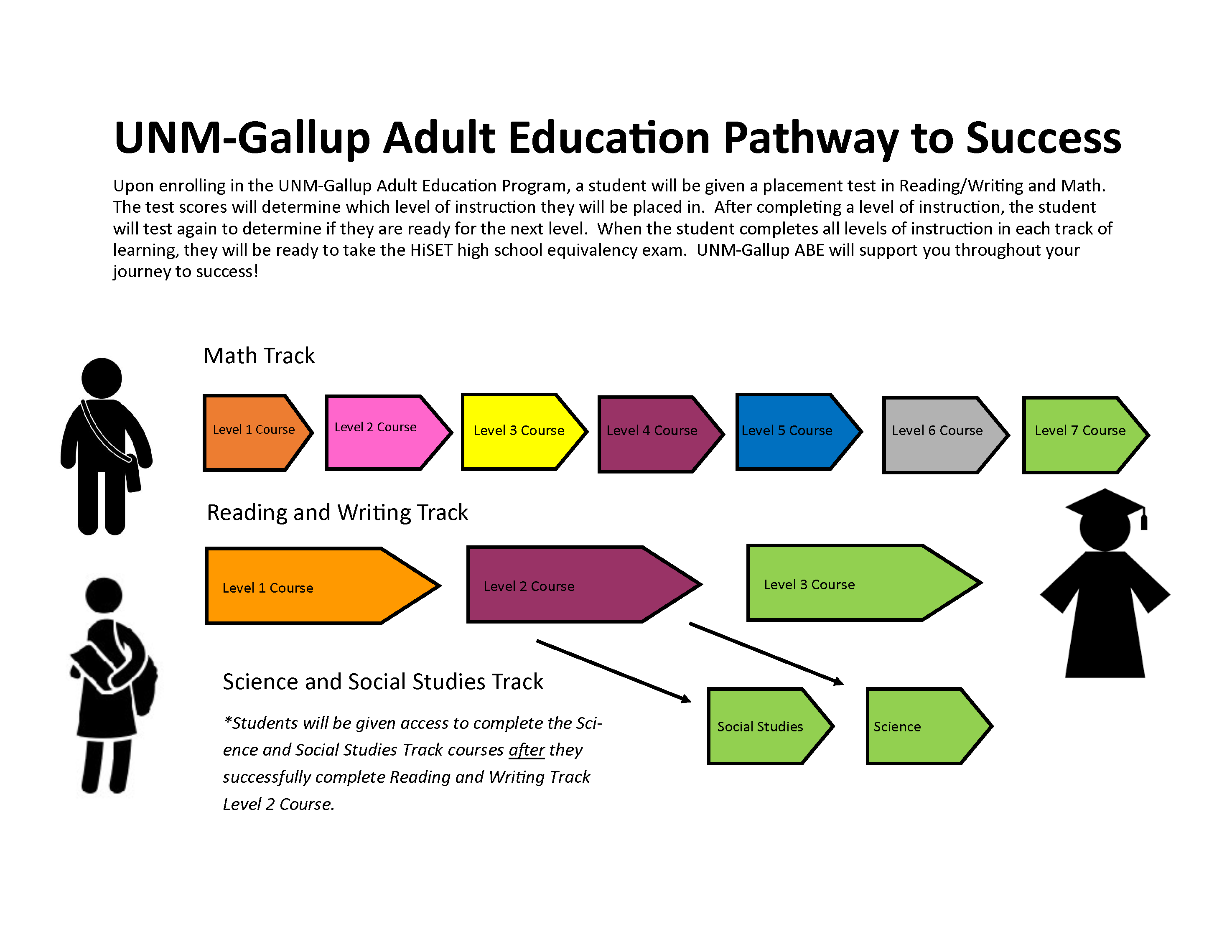ABE-Pathway-model-updated-10.5.2022.png