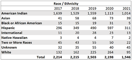 fall-2021-race-ethnicity.png