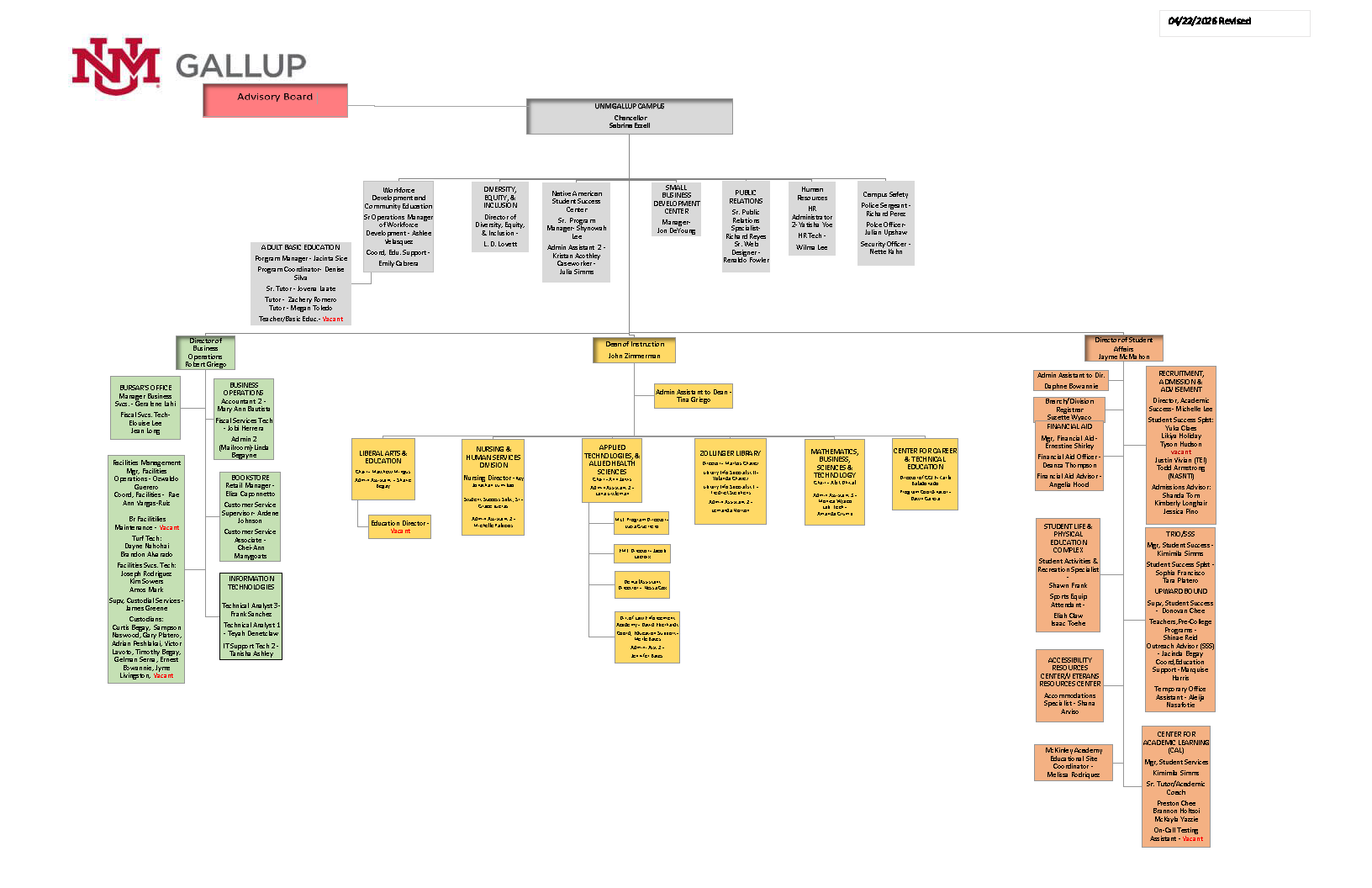 org-chart-unmg-260423.png