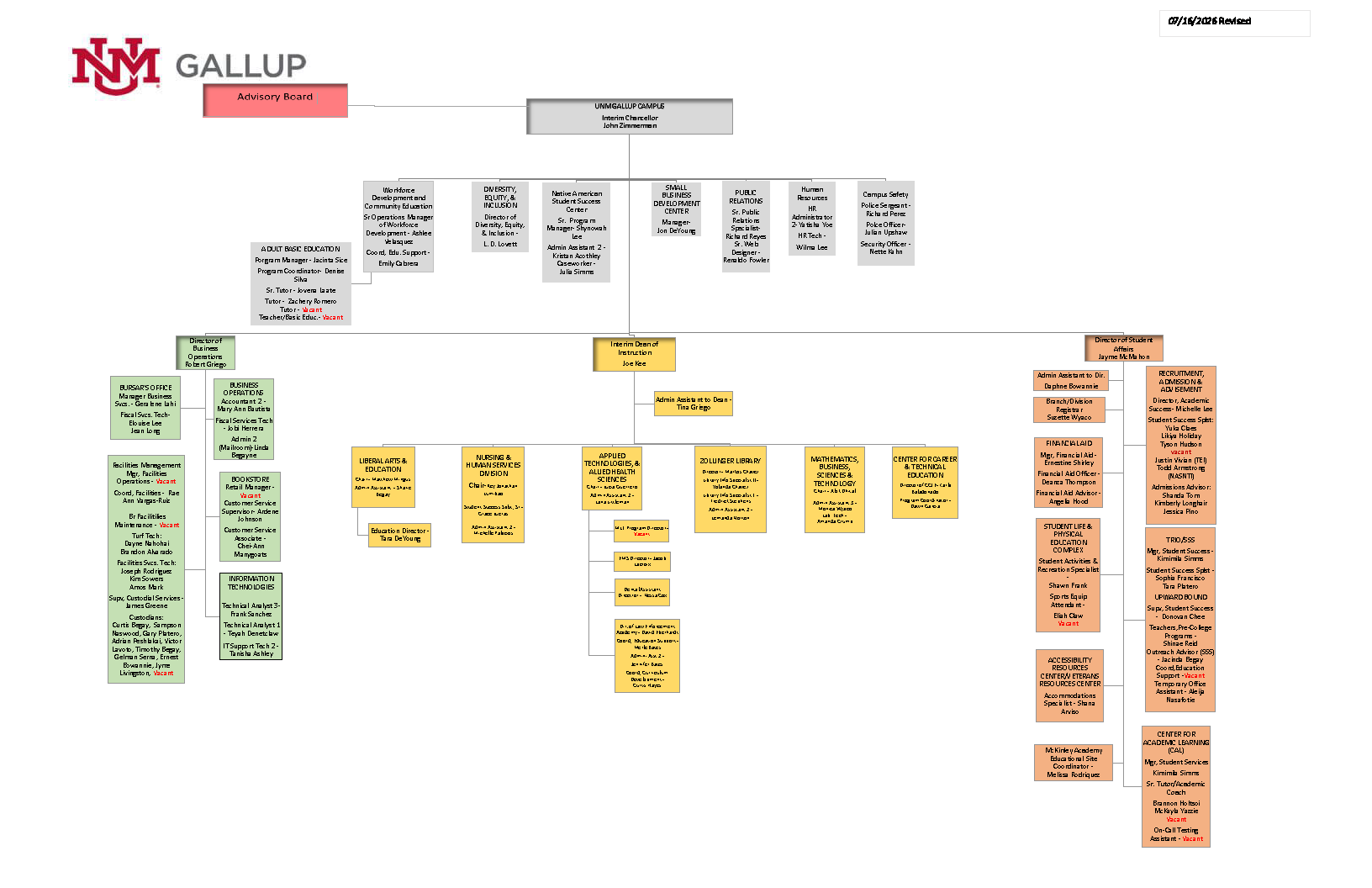 org-chart-unmg-260717.png