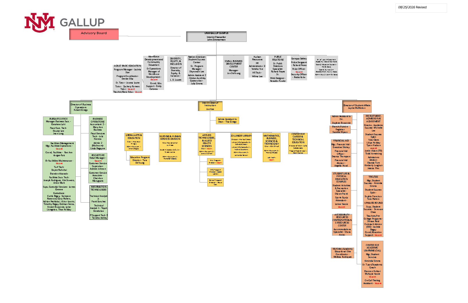 org-chart-unmg-260826.png