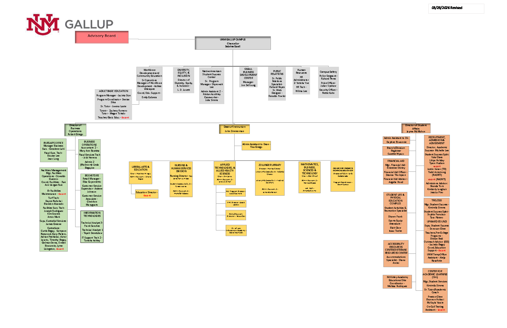 Org-chart-unmgallup-260324.png