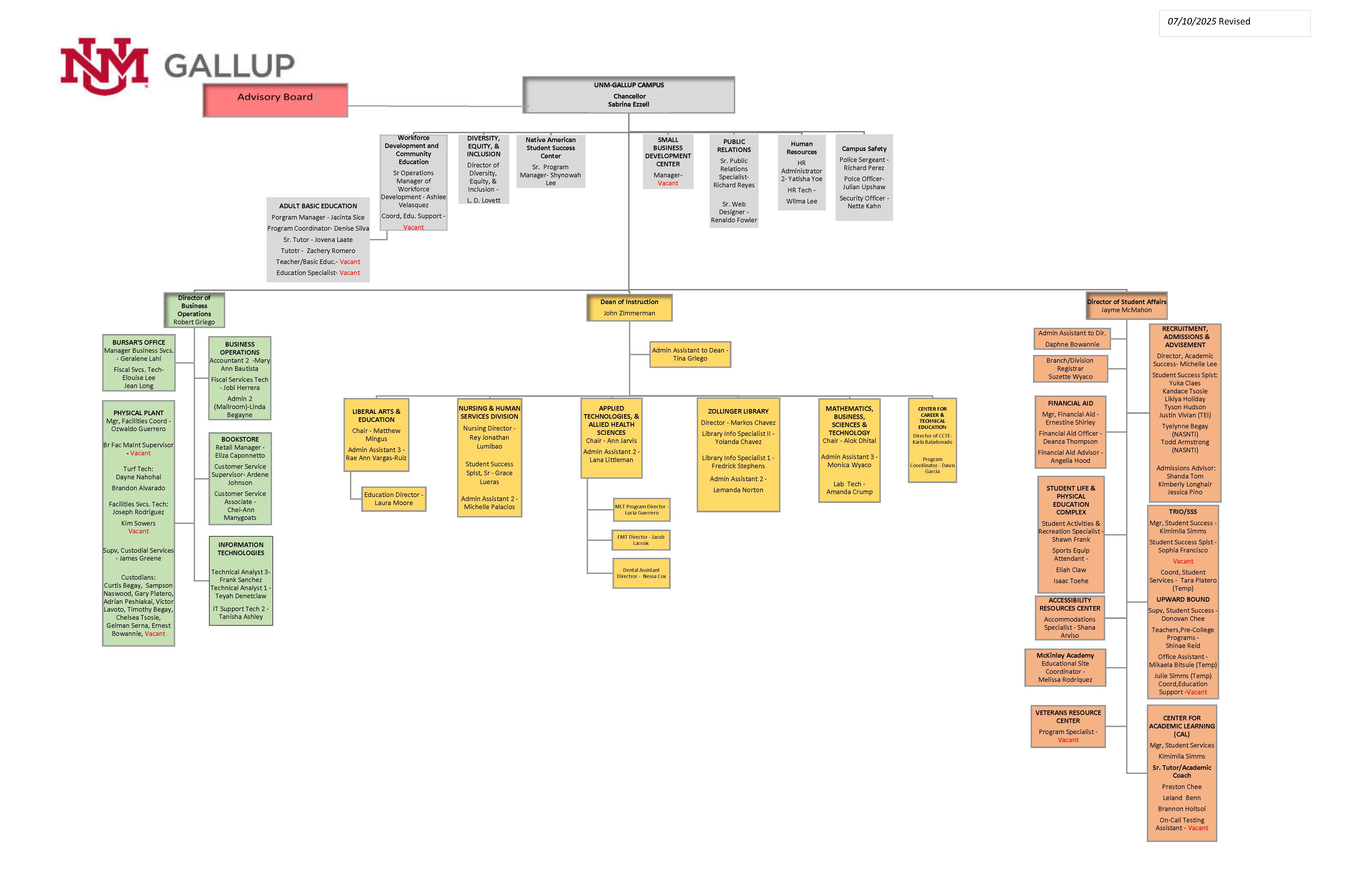 orgchart-unmg-250710.jpg