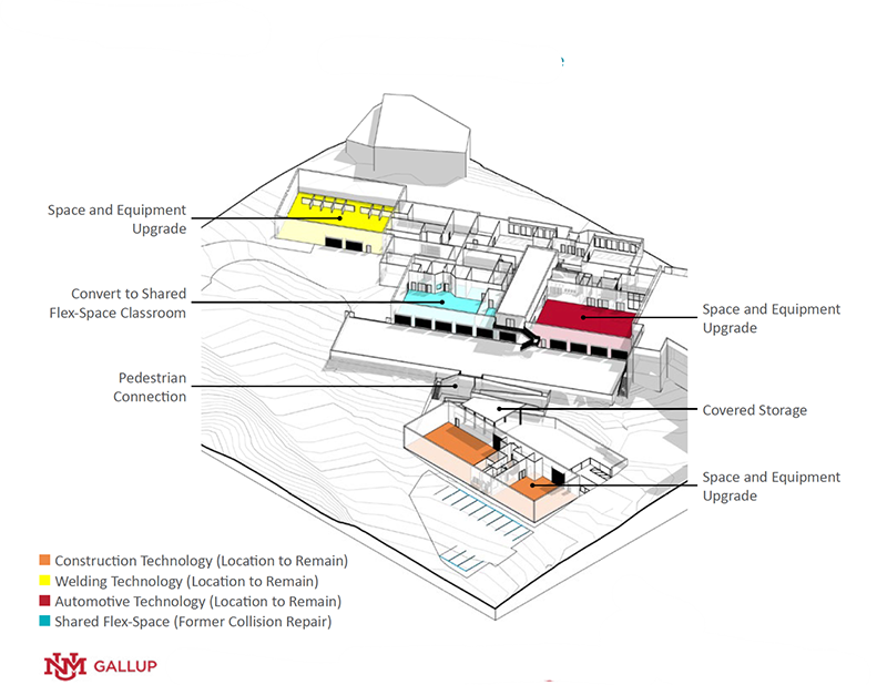 Scenario 1: Upgrade in Place