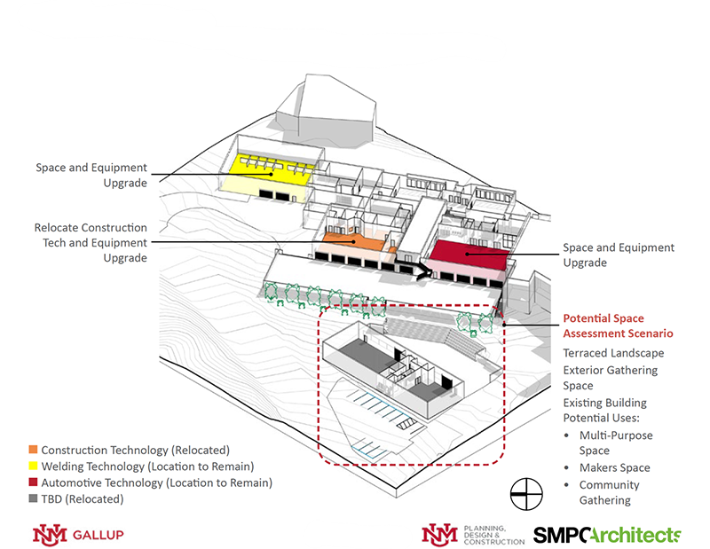 Scenario 2: CT Relocation and Upgrade